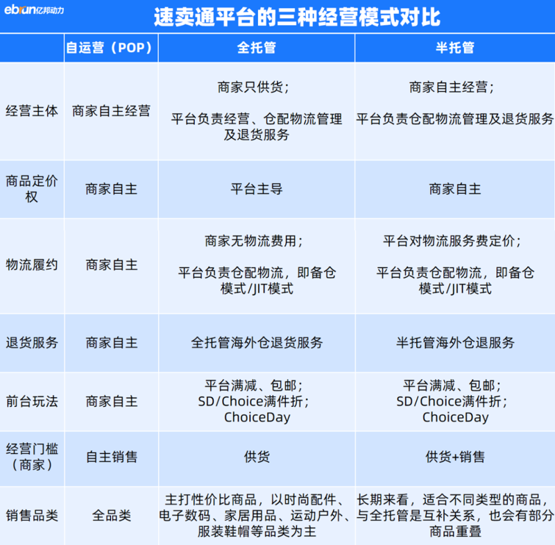 如何挑选靠谱的淘宝代运营团队——一份详细的选购指南