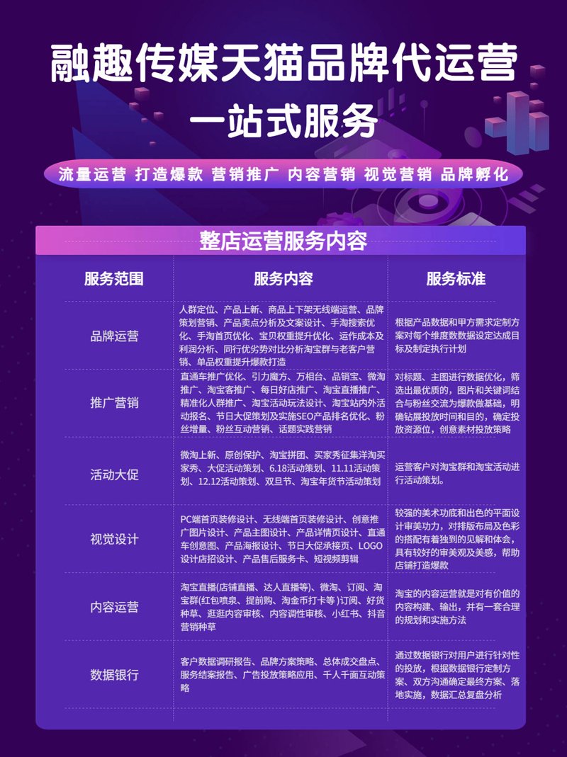 揭秘淘宝代运营市场的新趋势与挑战